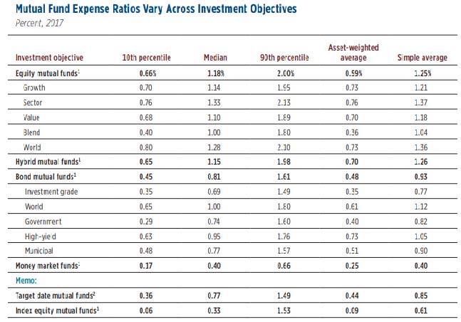 expense ratio expense ratio