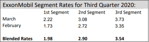 Exxonmobil Pension Lump Sum Interest Rates Update